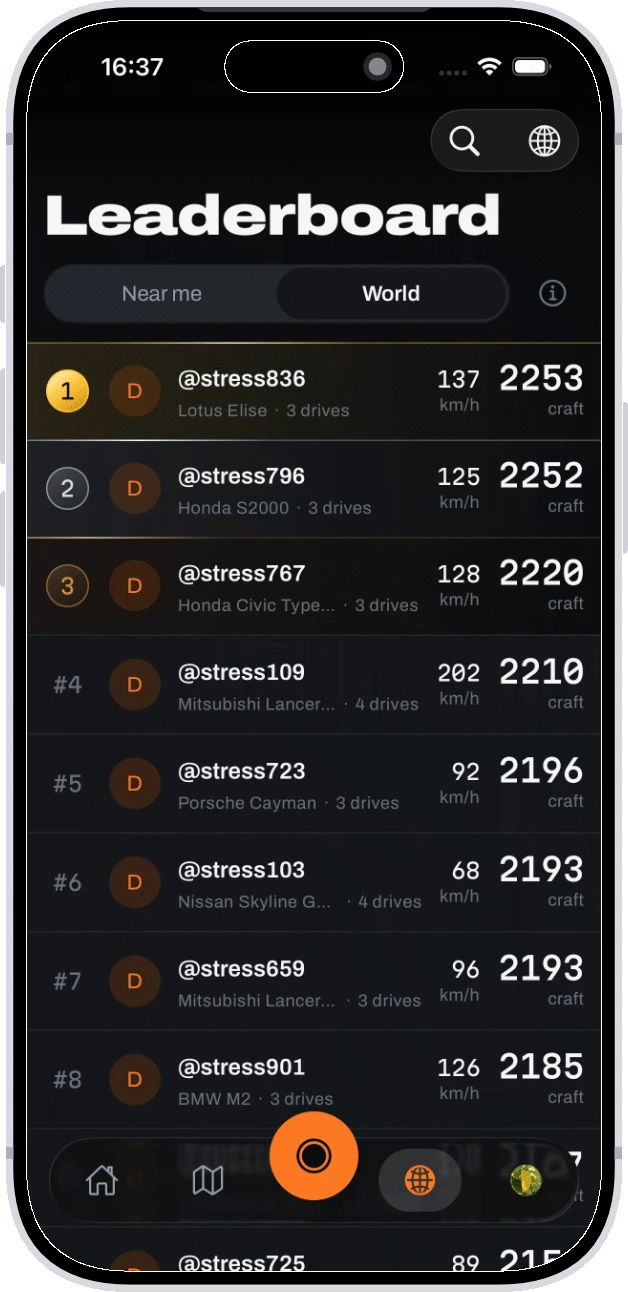 The composure leaderboard, ranked on craft