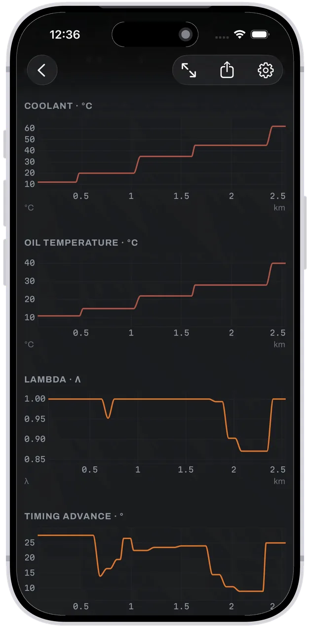 Show The engine report - coolant, oil temperature, lambda and timing advance